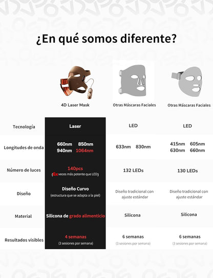 Máscara Facial de Terapia de Luz Láser