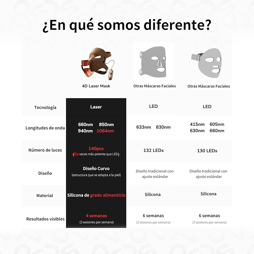 Máscara Facial de Terapia de Luz Láser