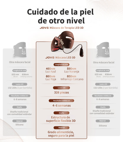 Máscara Facial de Terapia de Luz LED