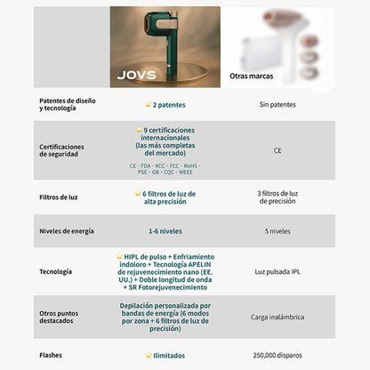 JOVS Venus HPro