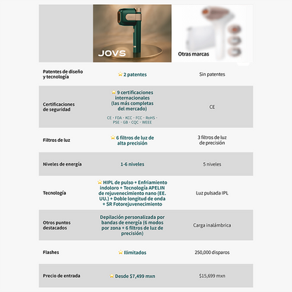 JOVS Venus HPro